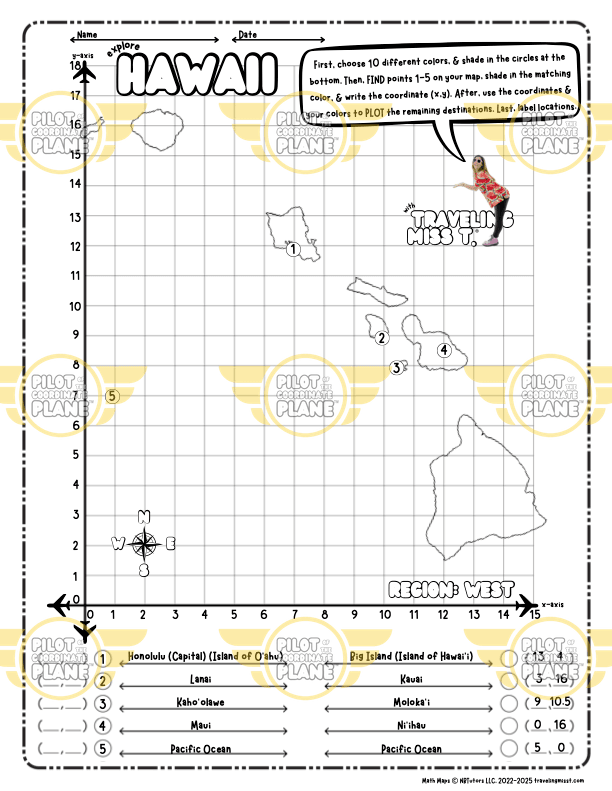 Map Making