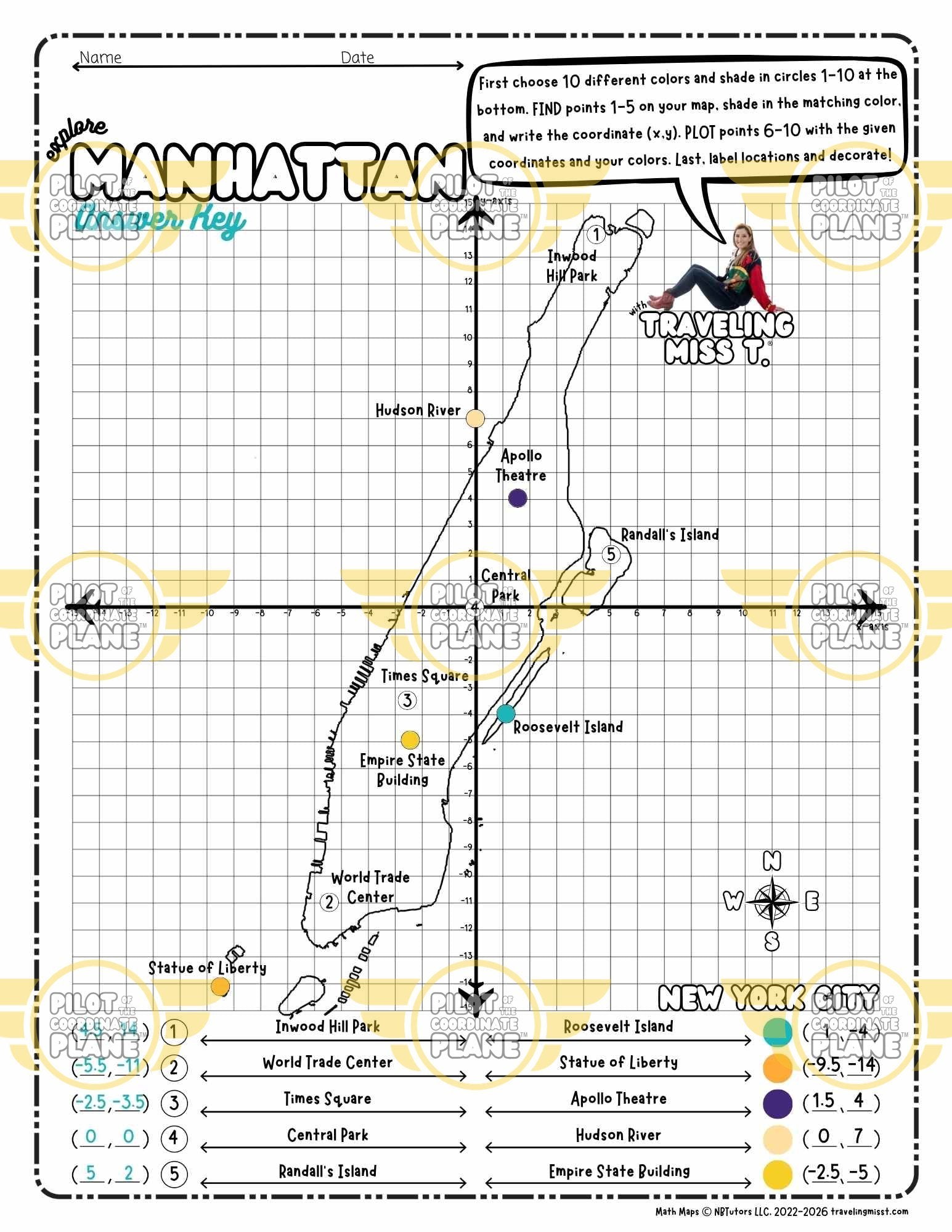Map of Manhattan on a four quadrant coordinate plane worksheet by Traveling Miss T. ANSWER KEY
