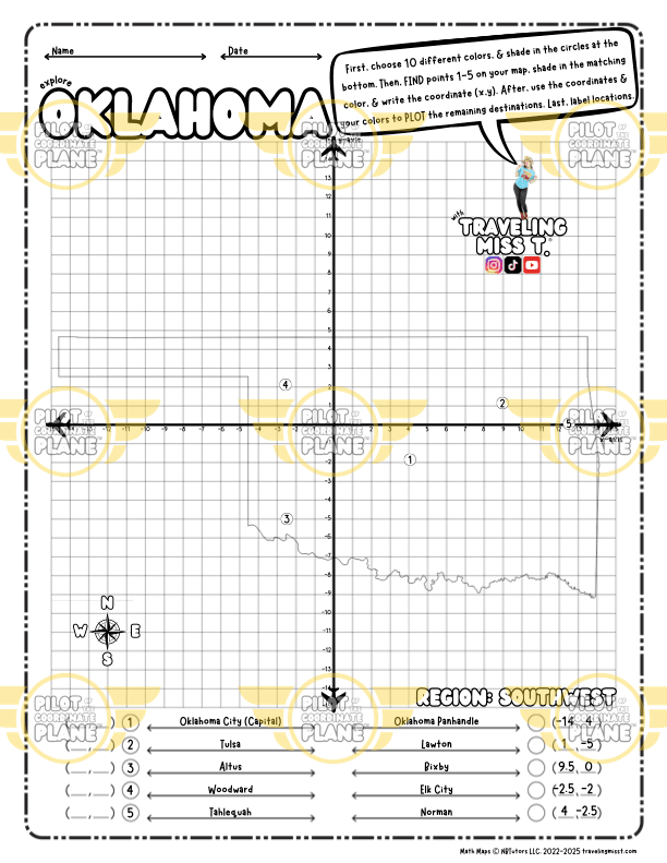 Travel Oklahoma Coordinate Plane